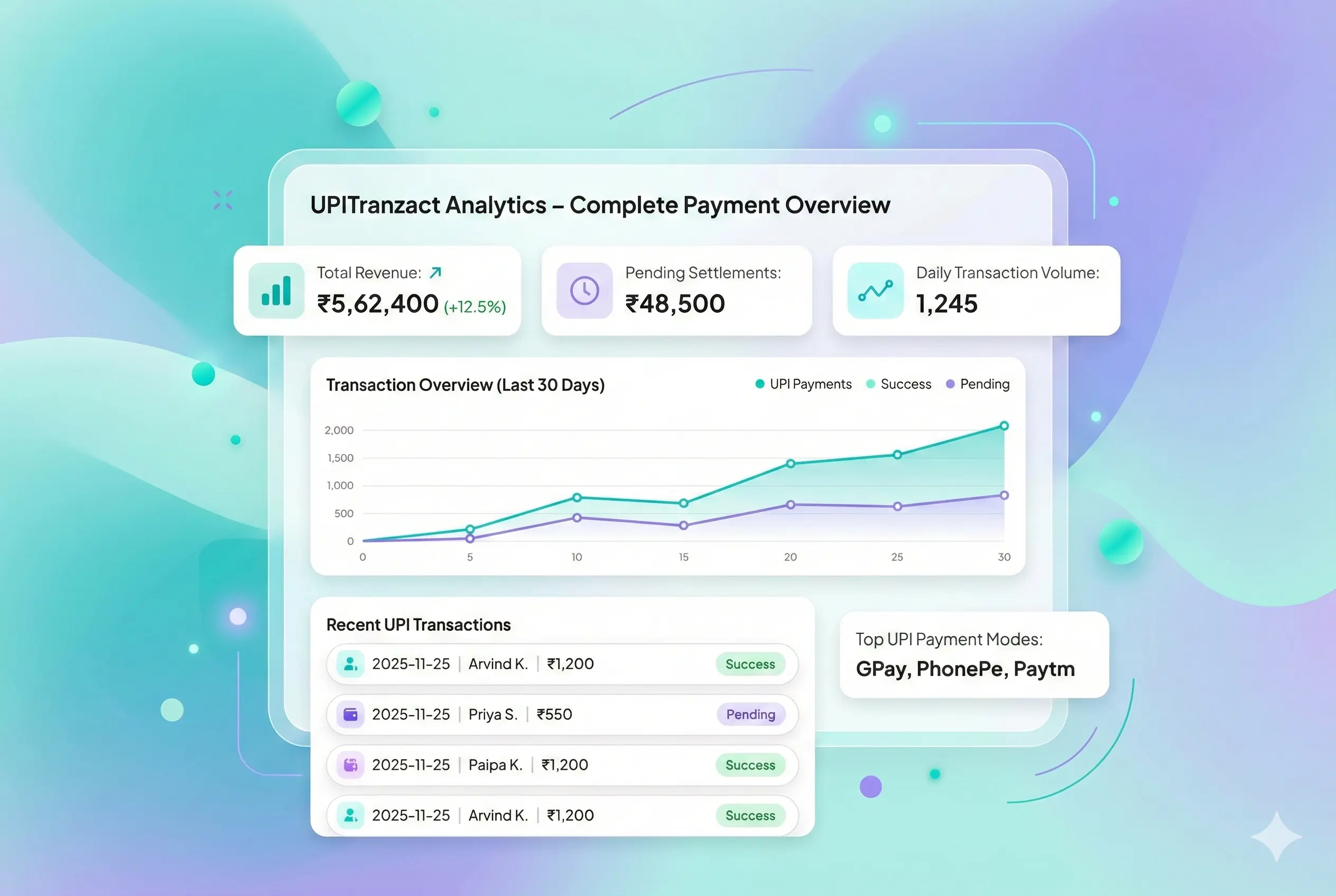 UPI dashboard mobile interface