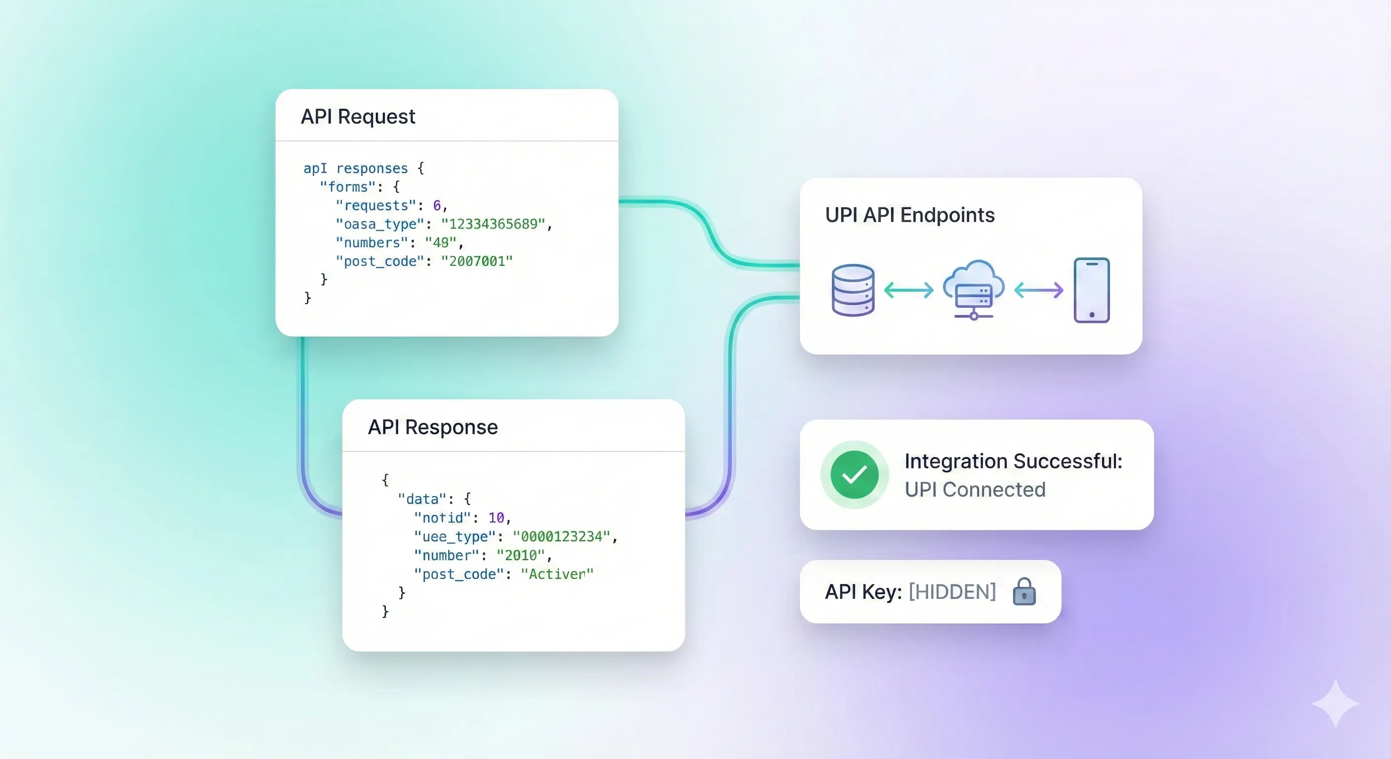 An interface showing API integration capabilities
